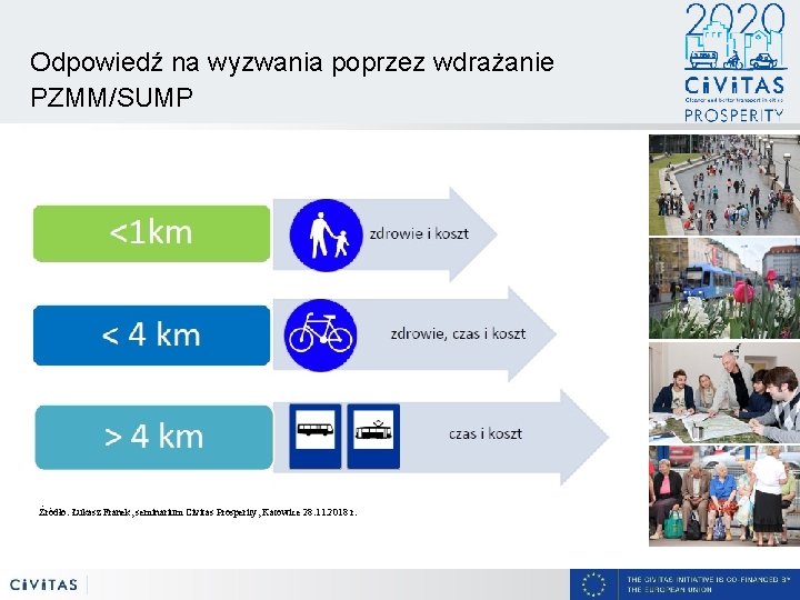 Odpowiedź na wyzwania poprzez wdrażanie PZMM/SUMP Źródło: Łukasz Franek, seminarium Civitas Prosperity, Katowice 28. Odpowiedź na wyzwania poprzez wdrażanie PZMM/SUMP Źródło: Łukasz Franek, seminarium Civitas Prosperity, Katowice 28.