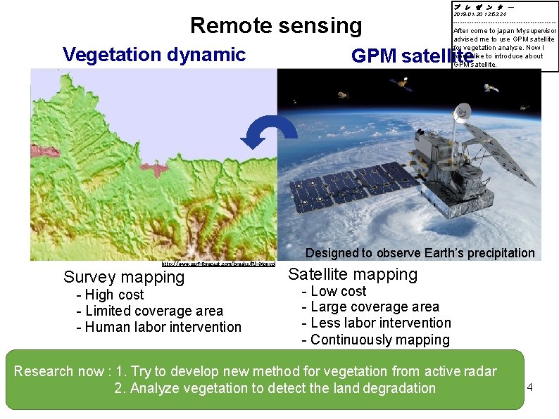 プ レ ゼ ン タ ー Remote sensing Vegetation dynamic 2019 -01 -20 13: