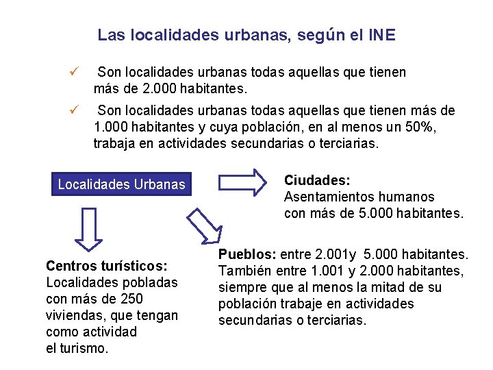 Las localidades urbanas, según el INE ü Son localidades urbanas todas aquellas que tienen