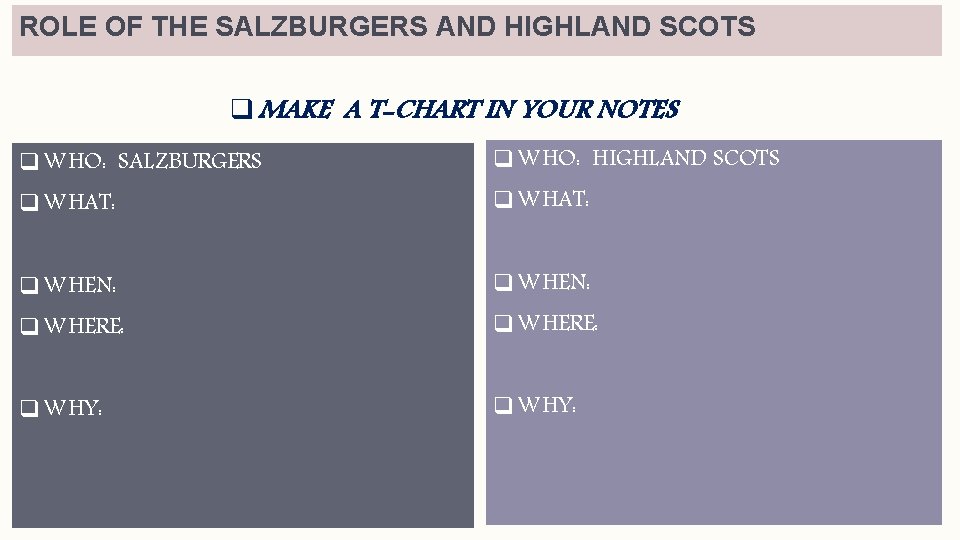 ROLE OF THE SALZBURGERS AND HIGHLAND SCOTS q MAKE A T-CHART IN YOUR NOTES ROLE OF THE SALZBURGERS AND HIGHLAND SCOTS q MAKE A T-CHART IN YOUR NOTES