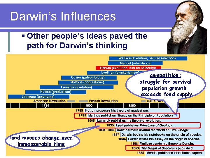 Darwin’s Influences § Other people’s ideas paved the path for Darwin’s thinking competition: struggle
