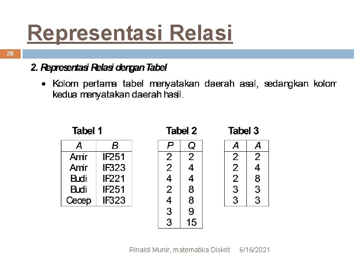 Representasi Relasi 20 Rinaldi Munir, matematika Diskrit 6/16/2021 