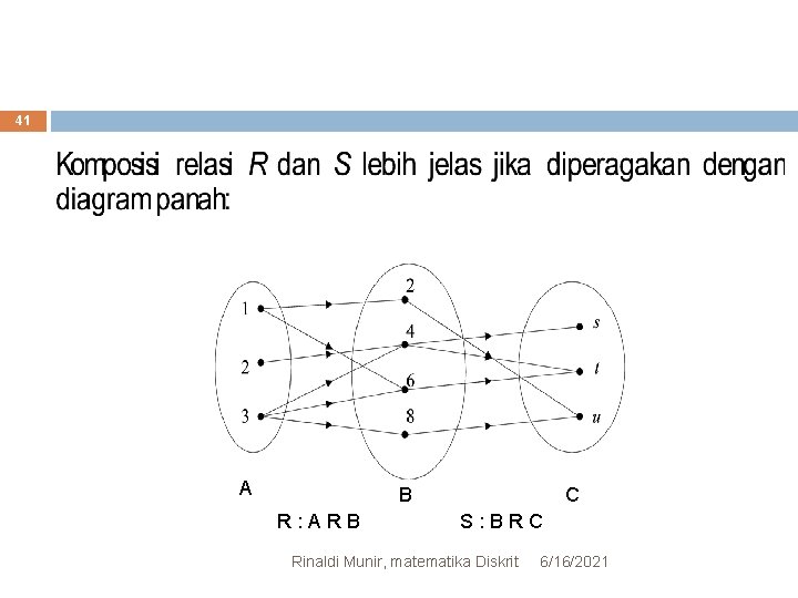41 A B R: ARB C S: BRC Rinaldi Munir, matematika Diskrit 6/16/2021 