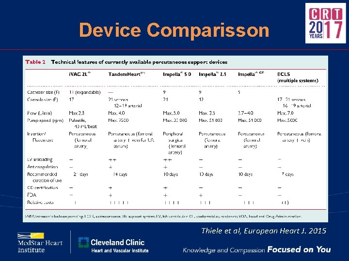 Device Comparisson Thiele et al, European Heart J. 2015 