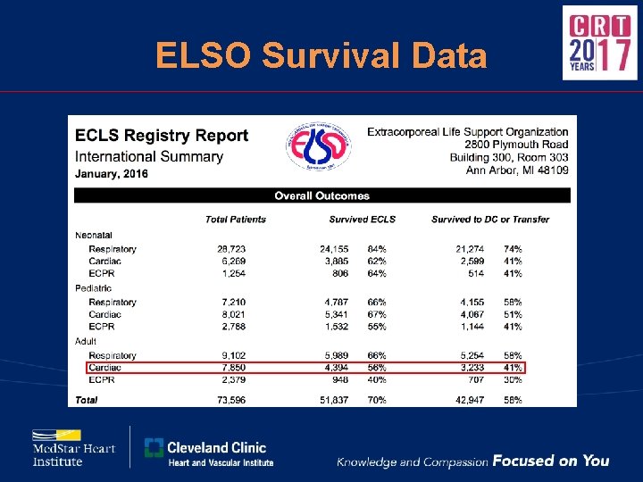 ELSO Survival Data 