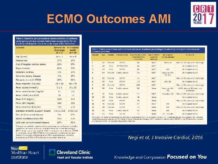 ECMO Outcomes AMI Negi et al, J Invasive Cardiol, 2016 