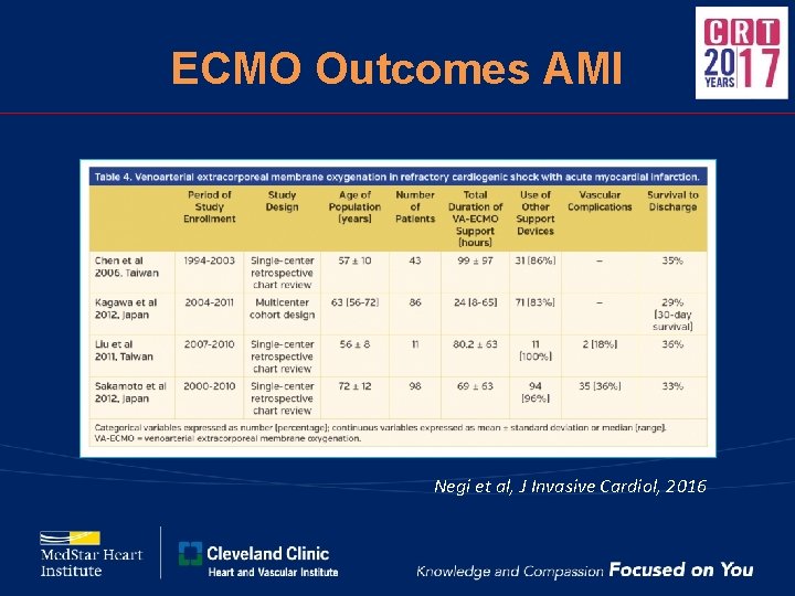 ECMO Outcomes AMI Negi et al, J Invasive Cardiol, 2016 