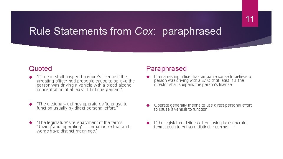 11 Rule Statements from Cox: paraphrased Quoted “Director shall suspend a driver’s license if