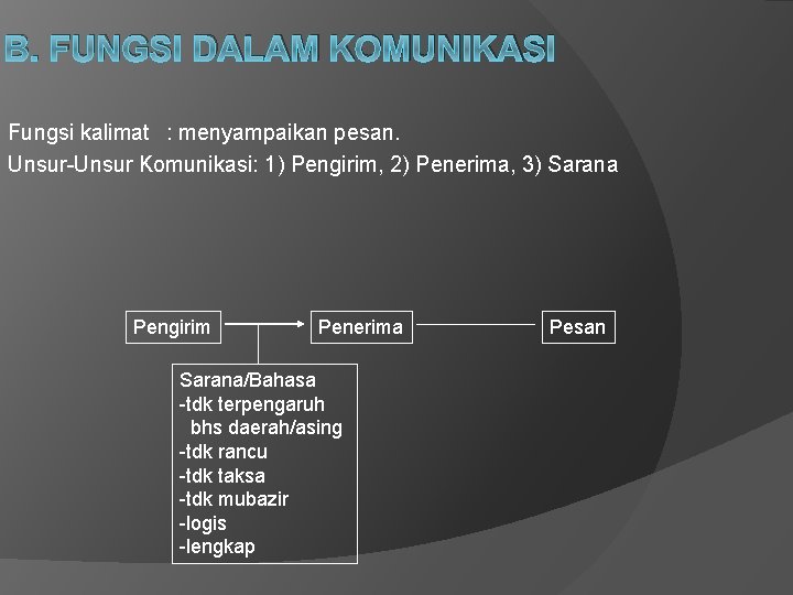 B. FUNGSI DALAM KOMUNIKASI Fungsi kalimat : menyampaikan pesan. Unsur-Unsur Komunikasi: 1) Pengirim, 2)