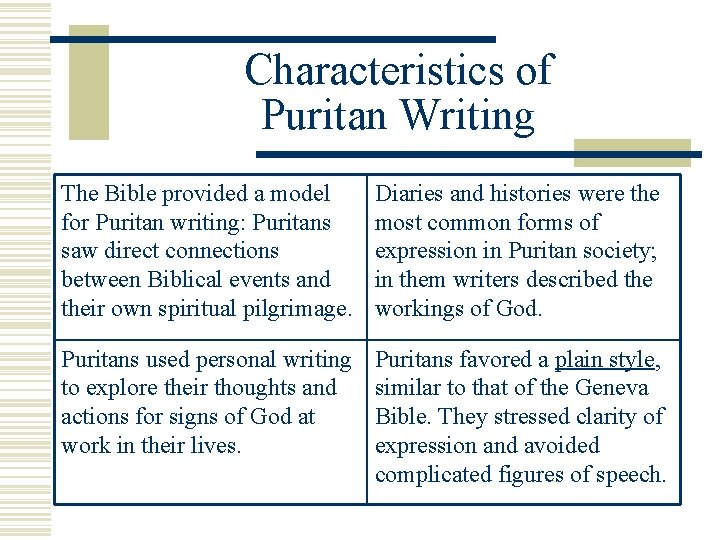 Characteristics of Puritan Writing The Bible provided a model for Puritan writing: Puritans saw