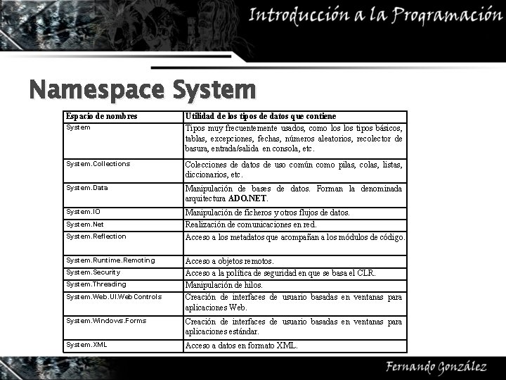 Namespace System Espacio de nombres System Utilidad de los tipos de datos que contiene