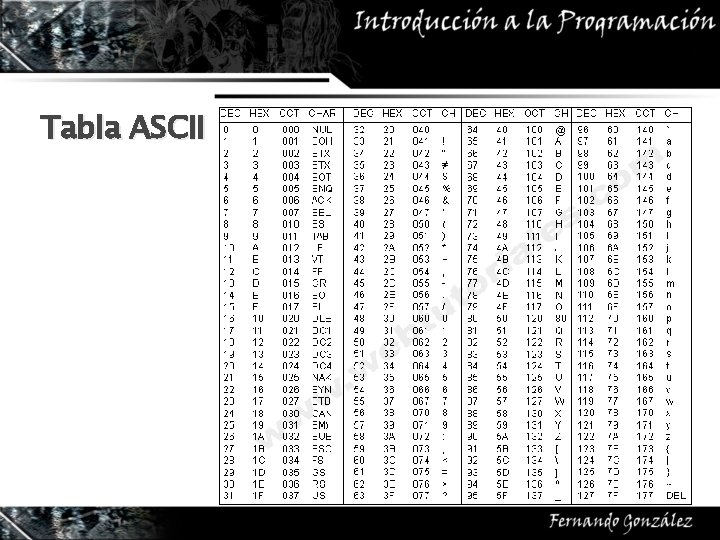 Tabla ASCII 