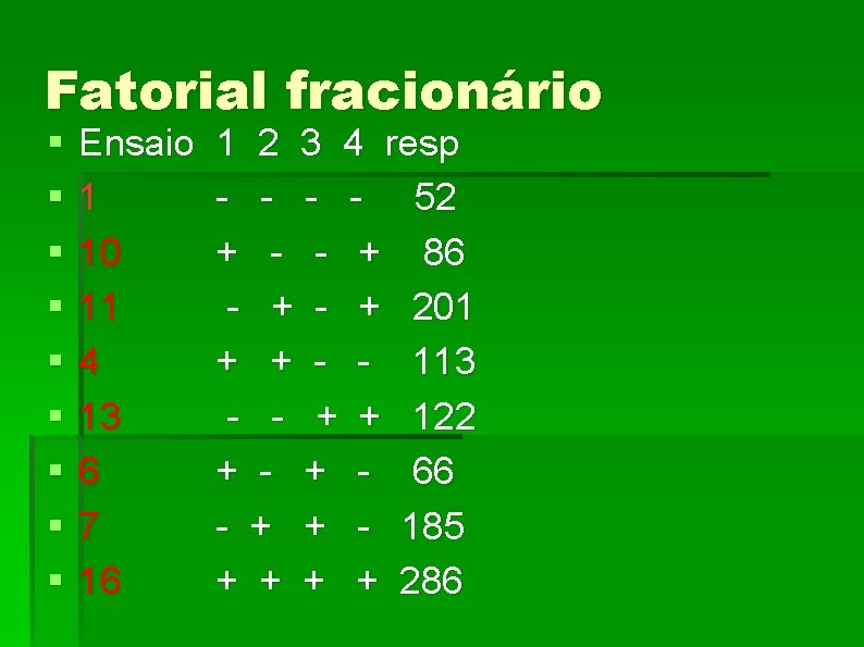 Fatorial fracionário § § § § § Ensaio 1 10 11 4 13 6