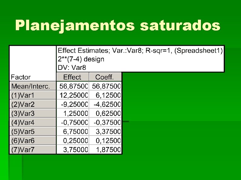 Planejamentos saturados 