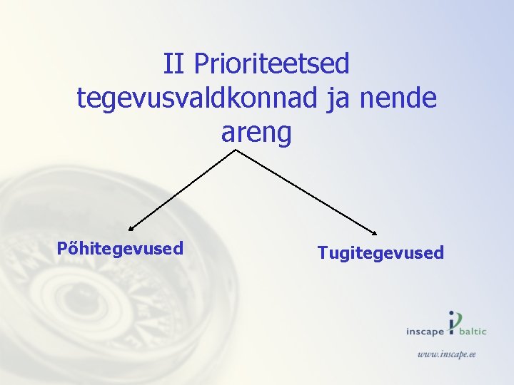 II Prioriteetsed tegevusvaldkonnad ja nende areng Põhitegevused Tugitegevused 