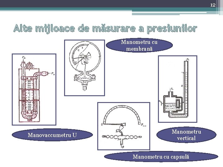 12 Alte mijloace de măsurare a presiunilor Manometru cu membrană Manovaccumetru U Manometru vertical