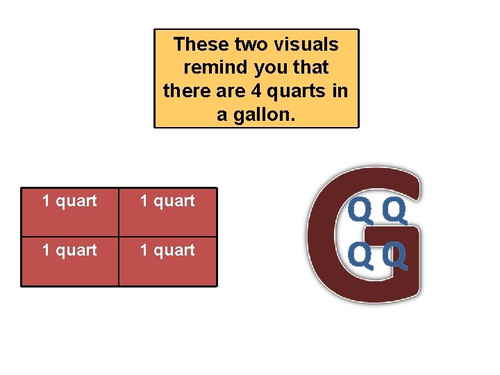 These two visuals remind you that there are 4 quarts in a gallon. 1