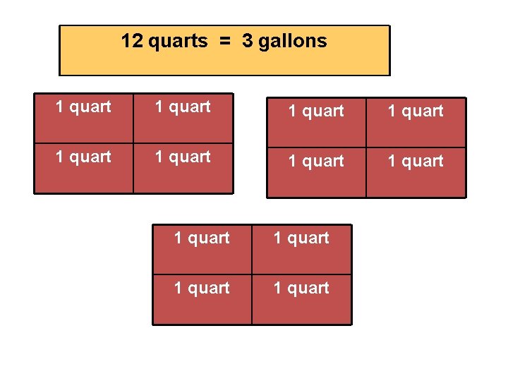 12 quarts = 3 gallons 1 quart 1 quart 1 quart 