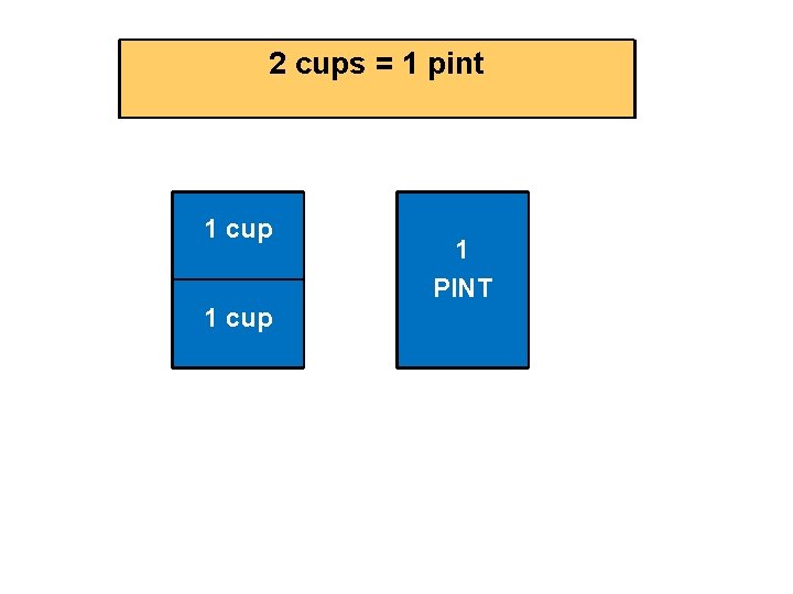 2 cups = 1 pint 1 cup 1 PINT 