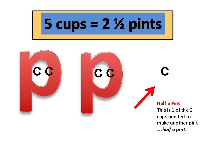 If 2 cups = 1 pint 5 cups = ____ pints 5 cups =