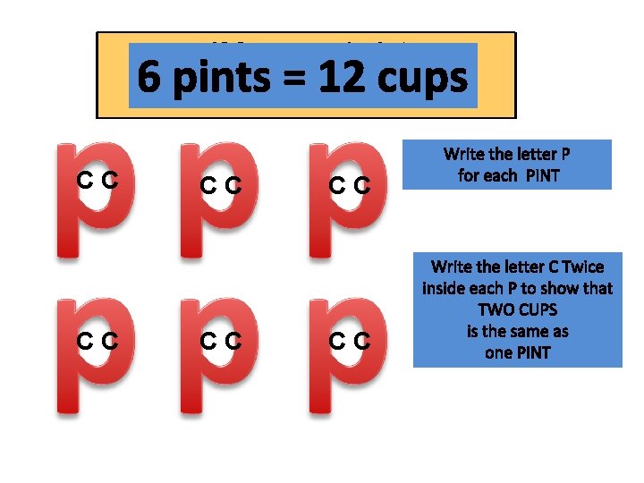 If 2 cups = 1 pint 6 pints = ____ cups 6 pints =