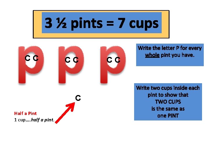 If 2 cups = 1 pint 3 and ½ pints = ____ cups 3
