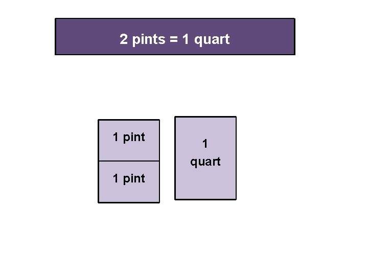 2 pints = 1 quart 1 pint 1 quart 