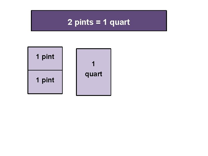 2 pints = 1 quart 1 pint 1 quart 