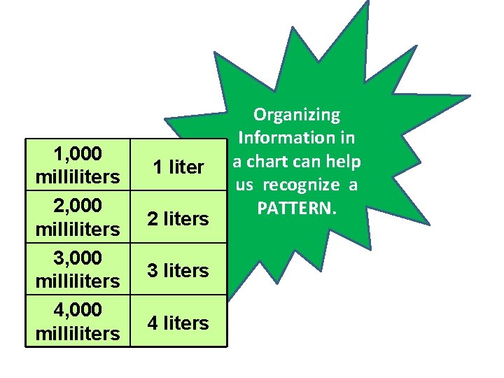 1, 000 milliliters 2, 000 milliliters 3, 000 milliliters 4, 000 milliliters 1 liter