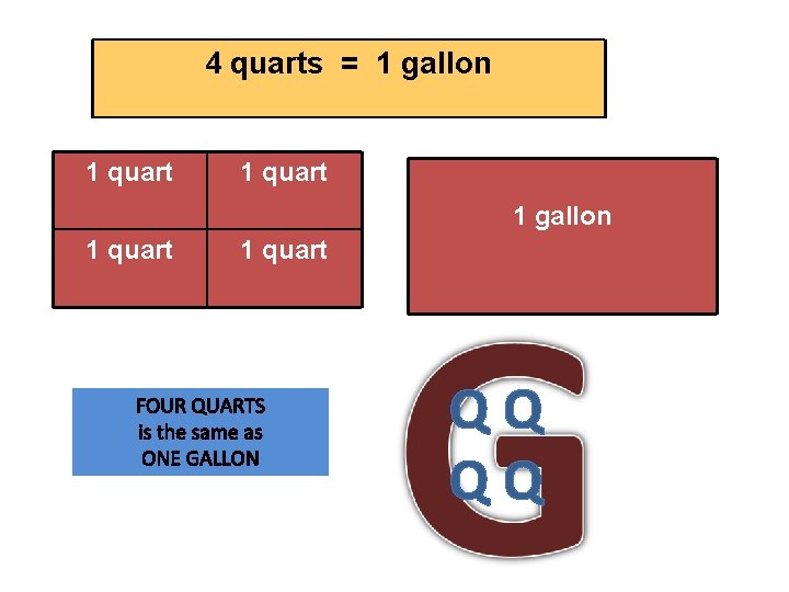 4 quarts = 1 gallon 1 quart FOUR QUARTS is the same as ONE