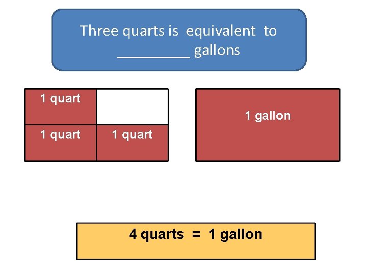 Three quarts is equivalent to _____ gallons 1 quart 1 gallon 1 quart 4