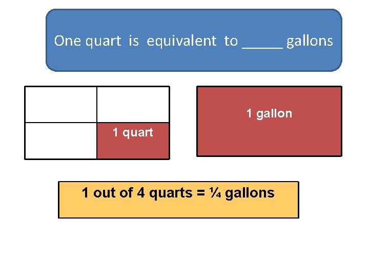 One quart is equivalent to _____ gallons 1 quart 1 gallon 1 quart 1