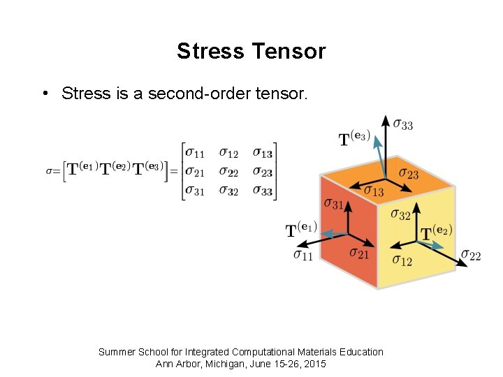 Stress Tensor • Stress is a second-order tensor. Summer School for Integrated Computational Materials