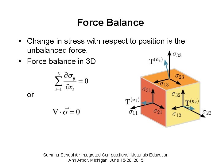 Force Balance • Change in stress with respect to position is the unbalanced force.