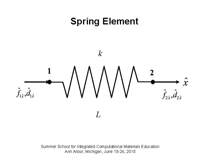 Spring Element k 1 2 L Summer School for Integrated Computational Materials Education Ann