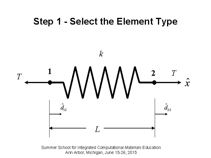 Step 1 - Select the Element Type k T 1 2 L Summer School