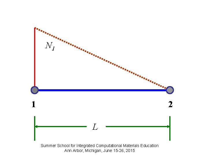 N 1 1 2 L Summer School for Integrated Computational Materials Education Ann Arbor,