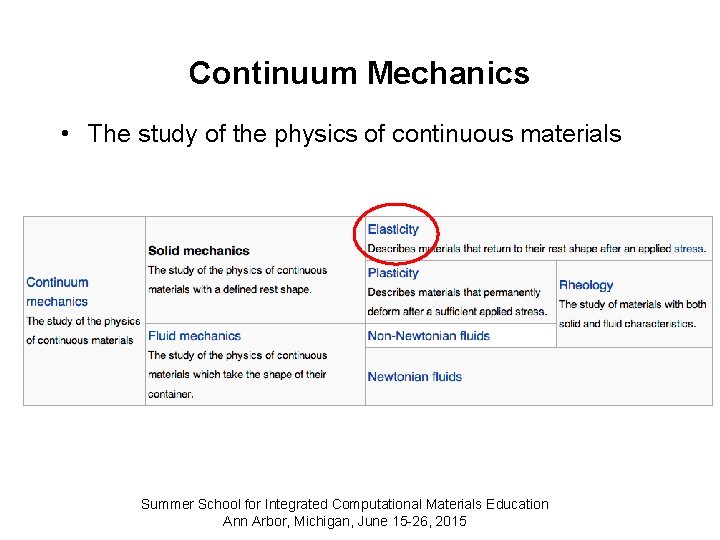 Continuum Mechanics • The study of the physics of continuous materials Summer School for