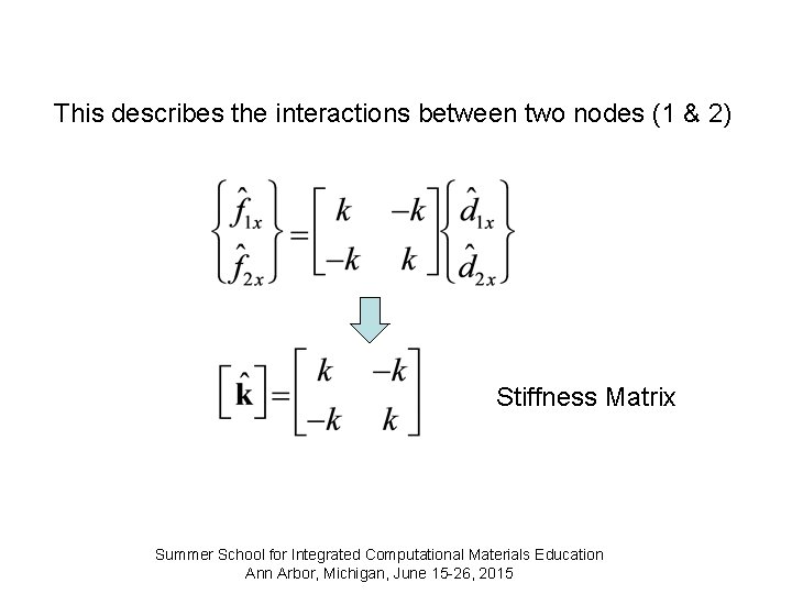 This describes the interactions between two nodes (1 & 2) Stiffness Matrix Summer School