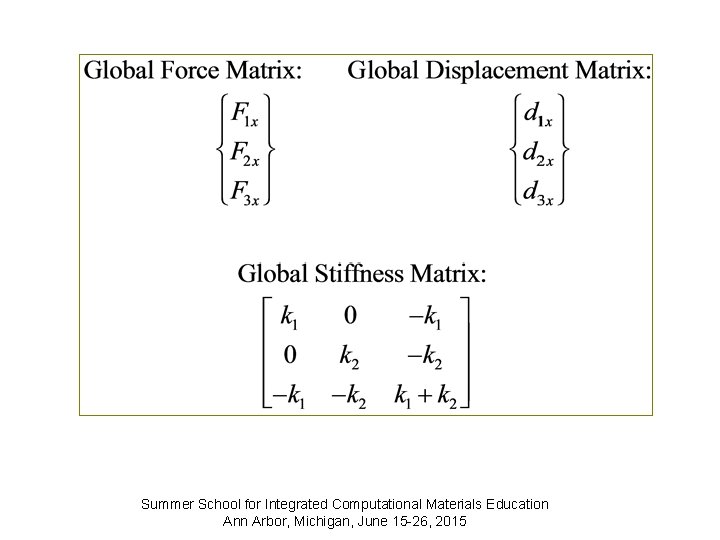 Summer School for Integrated Computational Materials Education Ann Arbor, Michigan, June 15 -26, 2015