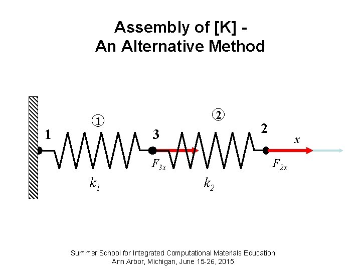 Assembly of [K] An Alternative Method 1 1 2 3 F 3 x k