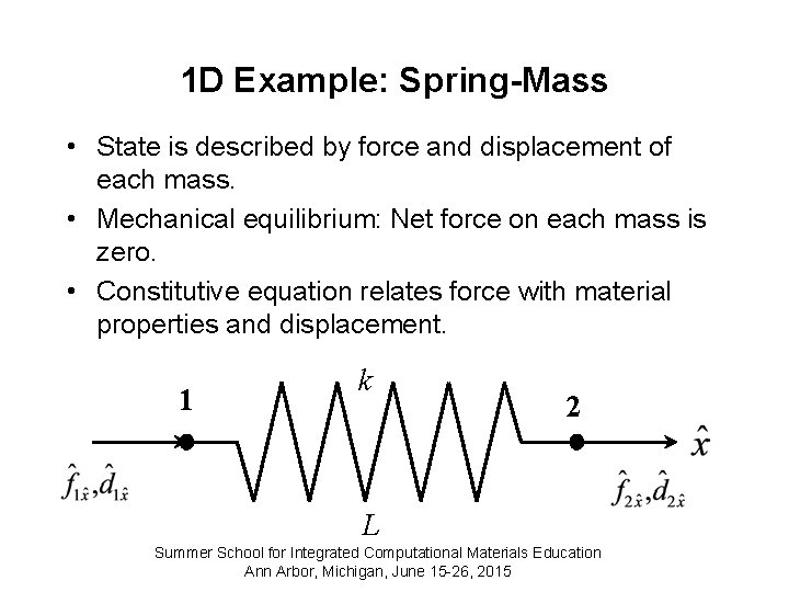 1 D Example: Spring-Mass • State is described by force and displacement of each