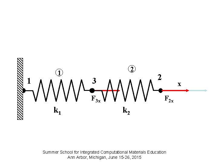 1 1 2 3 F 3 x k 1 2 x F 2 x