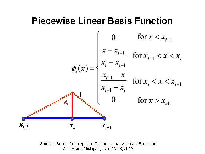 Piecewise Linear Basis Function 1 i xi-1 xi xi+1 Summer School for Integrated Computational