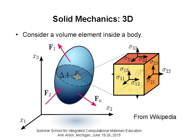 Solid Mechanics: 3 D • Consider a volume element inside a body. From Wikipedia