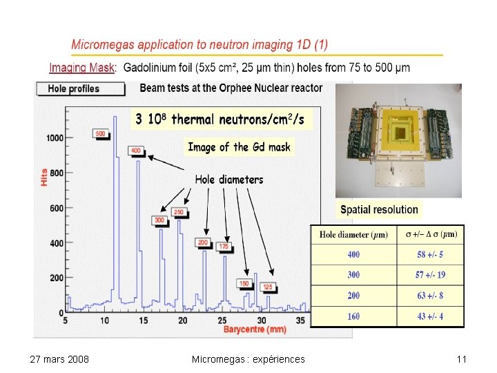 27 mars 2008 Micromegas : expériences 11 