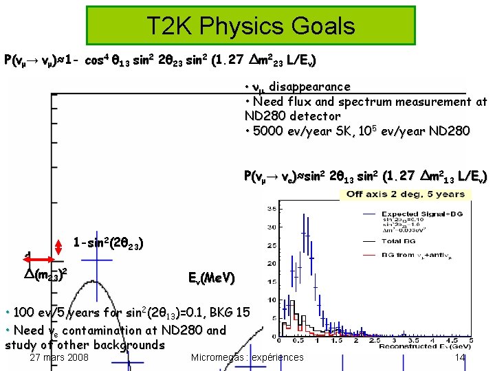 T 2 K Physics Goals P(νμ→ νμ)≈1 - cos 4 θ 13 sin 2