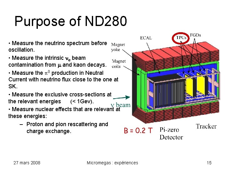 Purpose of ND 280 • Measure the neutrino spectrum before oscillation. • Measure the