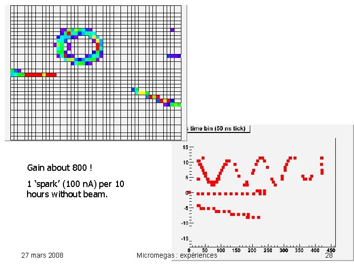 Gain about 800 ! 1 ‘spark’ (100 n. A) per 10 hours without beam.