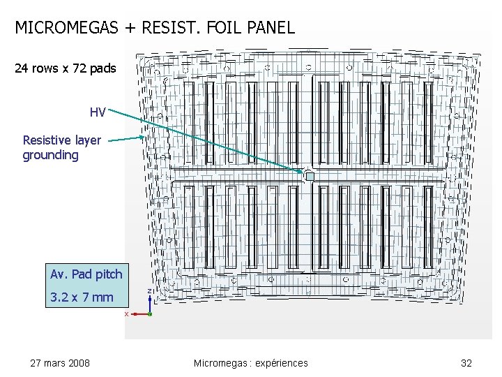 MICROMEGAS + RESIST. FOIL PANEL 24 rows x 72 pads HV Resistive layer grounding